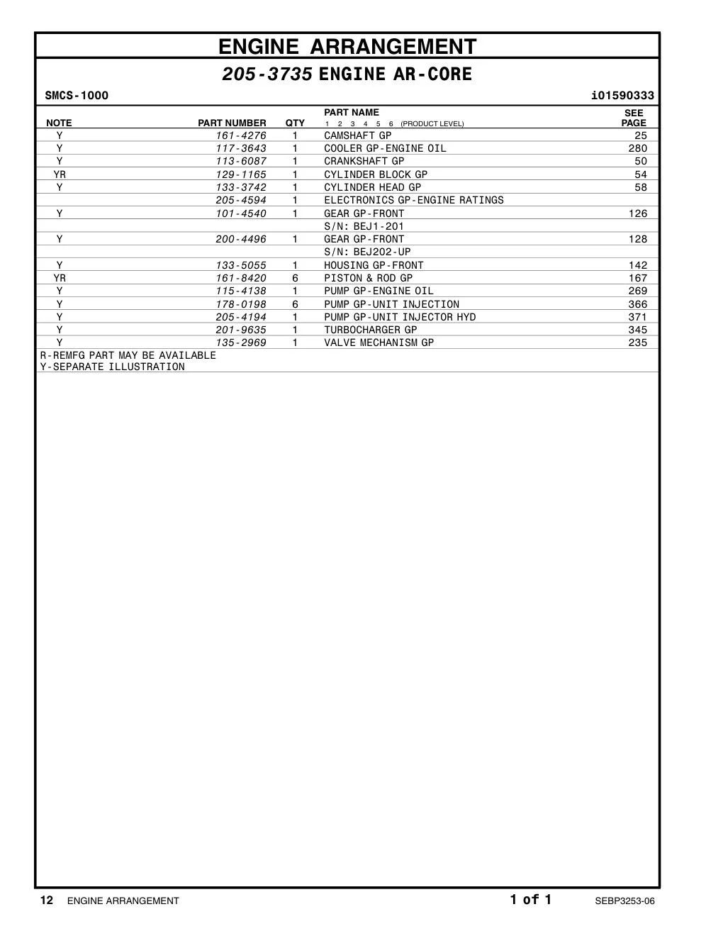205-4594 - ELECTRONICS GP-ENGINE RATINGS