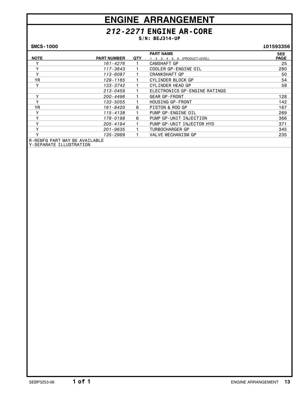 213-0459 - ELECTRONICS GP-ENGINE RATINGS