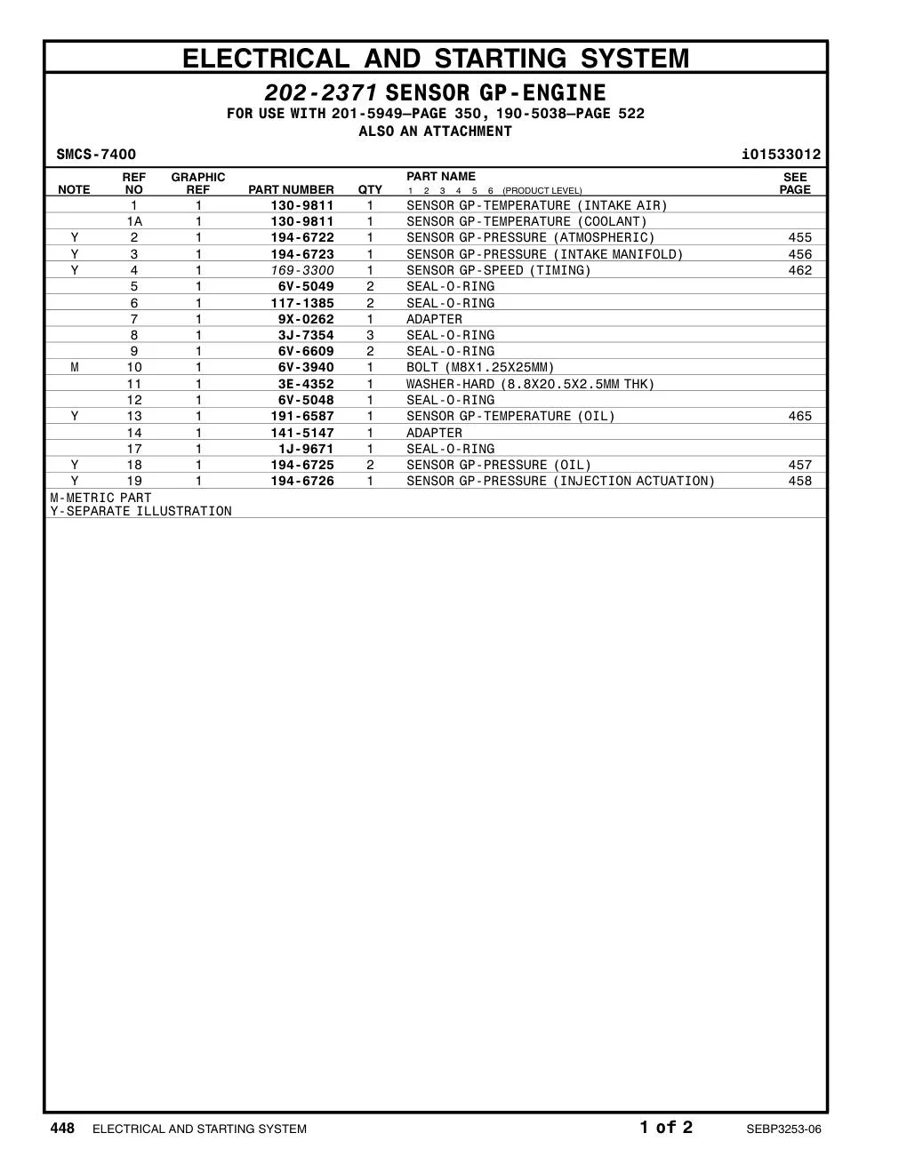3J-7354 SEAL-O-RING CAT parts manual diagram