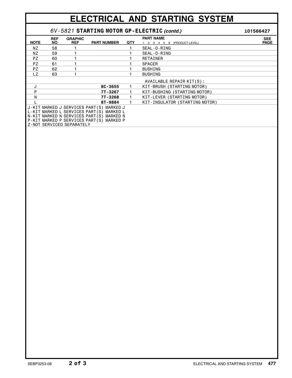 8C-3655 - KIT-BRUSH (STARTING MOTOR)