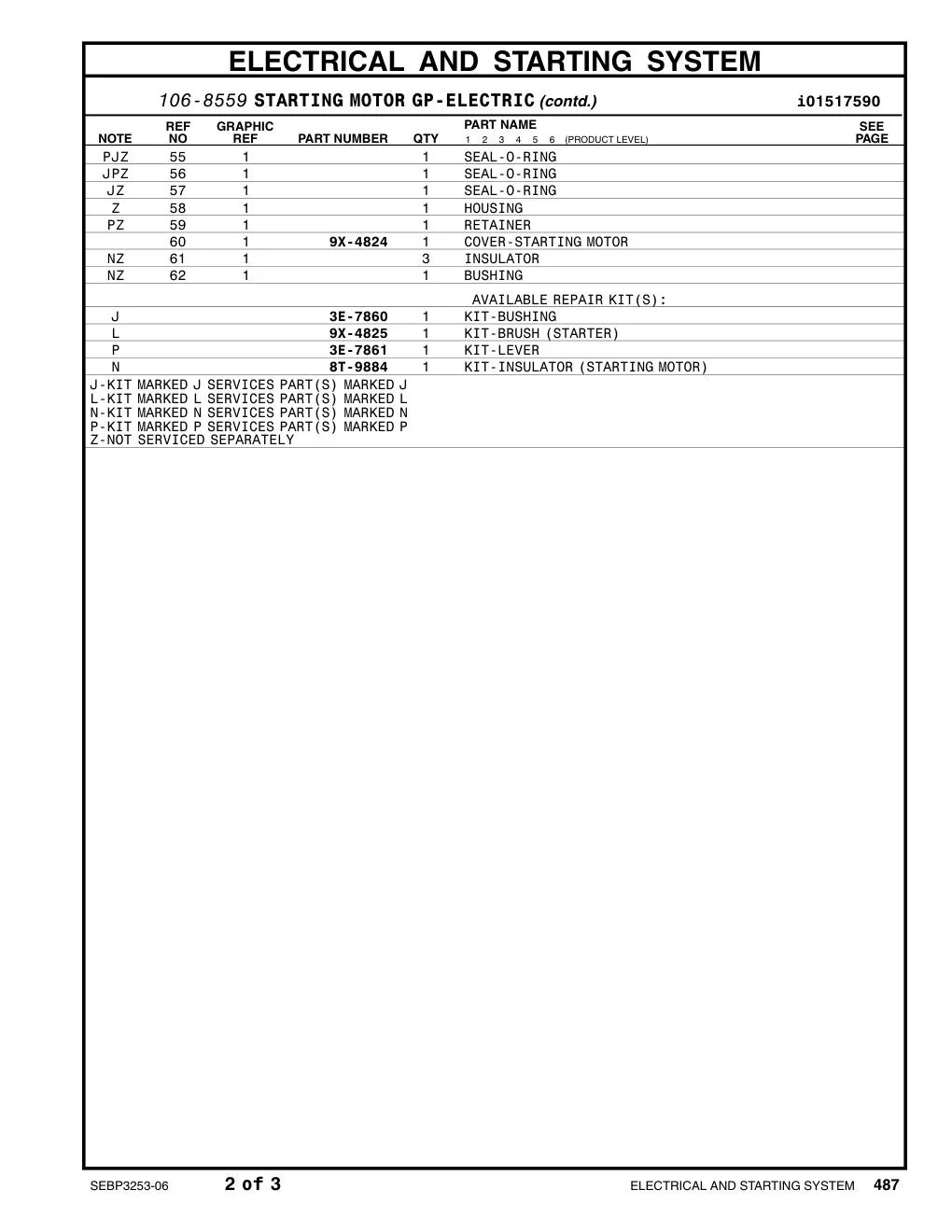 3E-7861 - KIT-LEVER