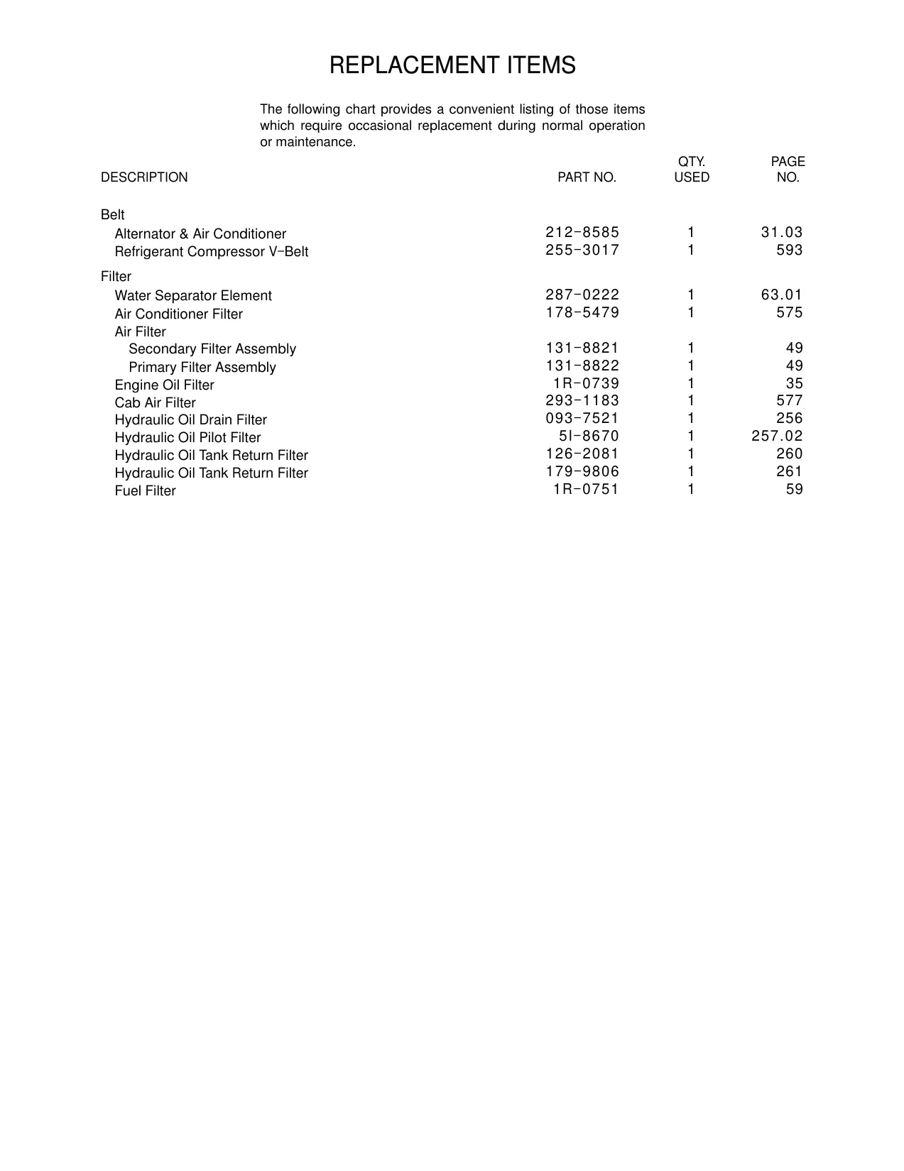 293-1183 - Cab Filter