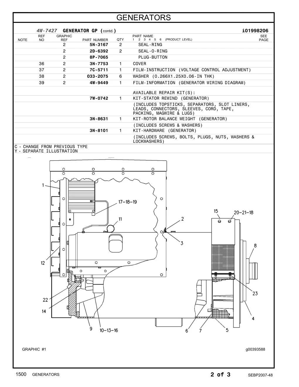 7W-0742 - KIT-STATOR REWIND (GENERATOR) (INCLUDES TOPSTICKS, SEPARATORS, SLOT LINERS, LEADS, CONNECTORS, SLEEVES, CORD, TAPE, PACKING, MAGWIRE & LUGS)
