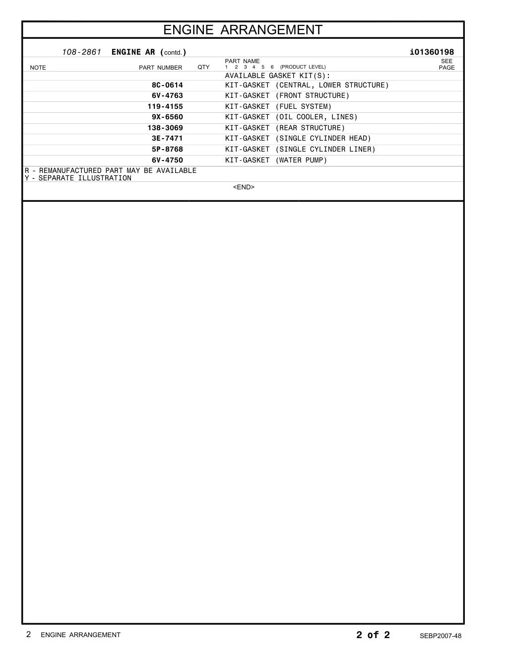 6V-4750 KIT-GASKET (WATER PUMP) CAT parts diagram