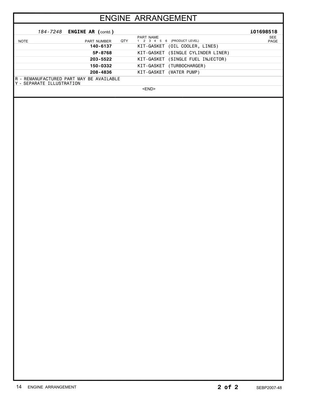 208-4836 KIT-GASKET (WATER PUMP) CAT parts diagram