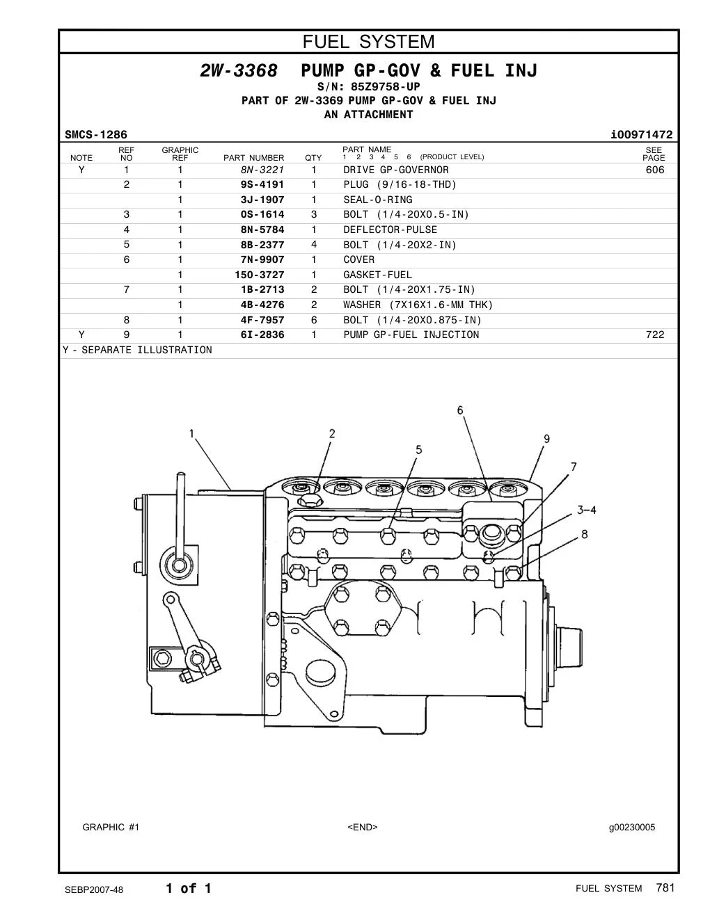 6I-2836 PUMP GP-FUEL INJECTION · S/N 85Z9758-UP CAT parts manual diagram