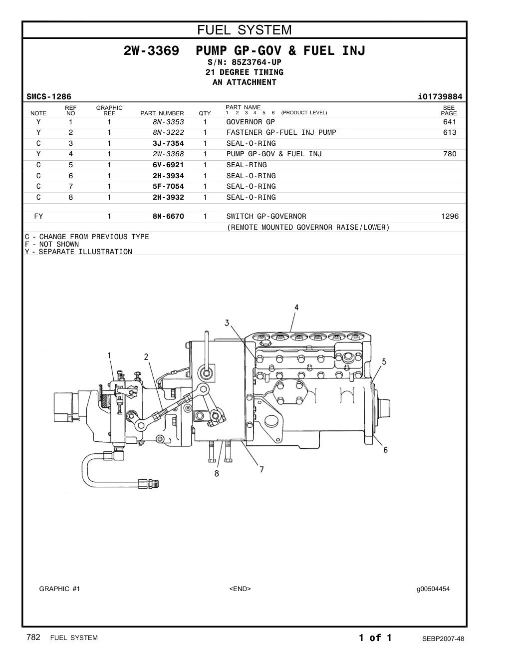 2W-3368 - PUMP GP-GOV & FUEL INJ