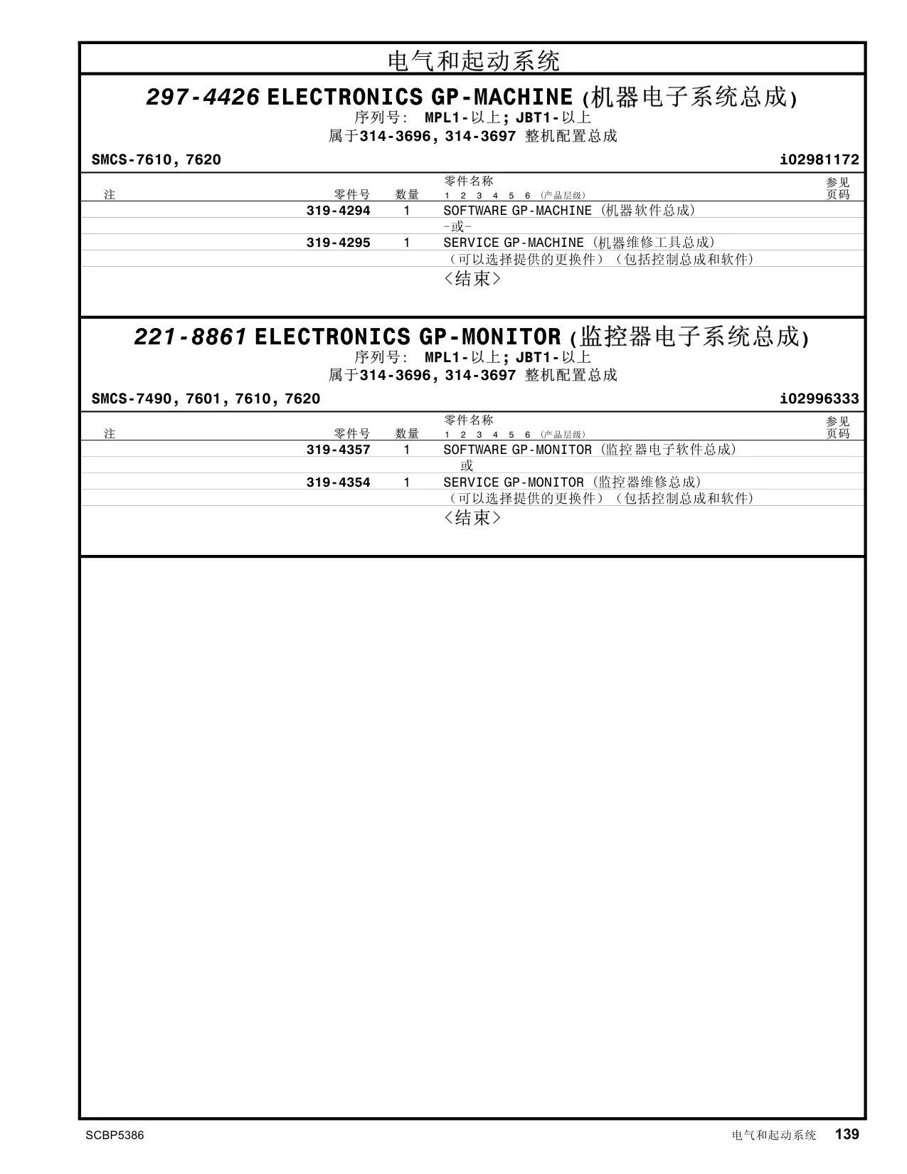 319-4295 - SERVICE GP-MACHINE ( 维修工具总成) （可以选择提供的更换件） <结束> ELECTRONICS ( 序列号: 314-3697 整机配置总成 零件名称 零件号 1 2 3 4 5 6 ( 层级)