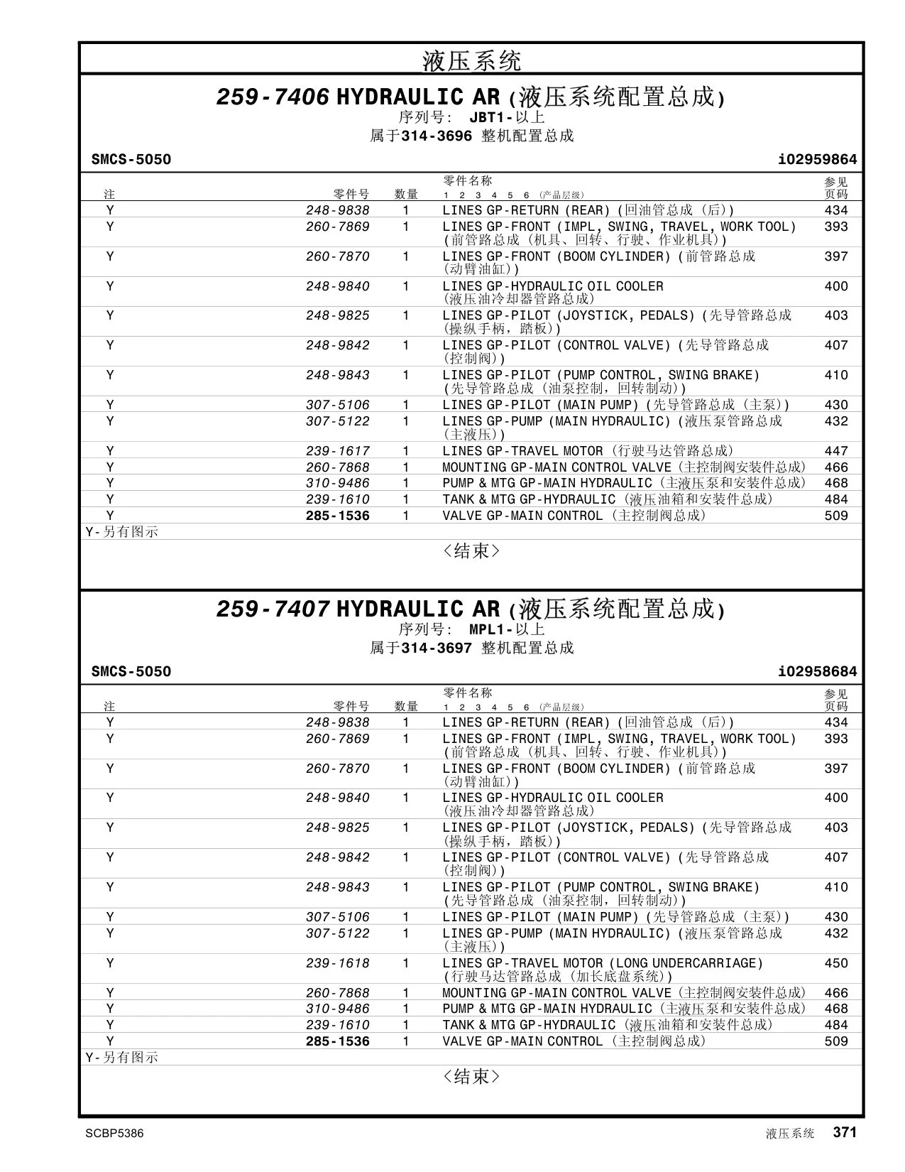 285-1536 - VALVE GP-MAIN CONTROL  <结束> AR 系统配置总成) ( MPL1-以上 整机配置总成 零件名称 零件号 1 2 3 4 5 6 ( 层级)