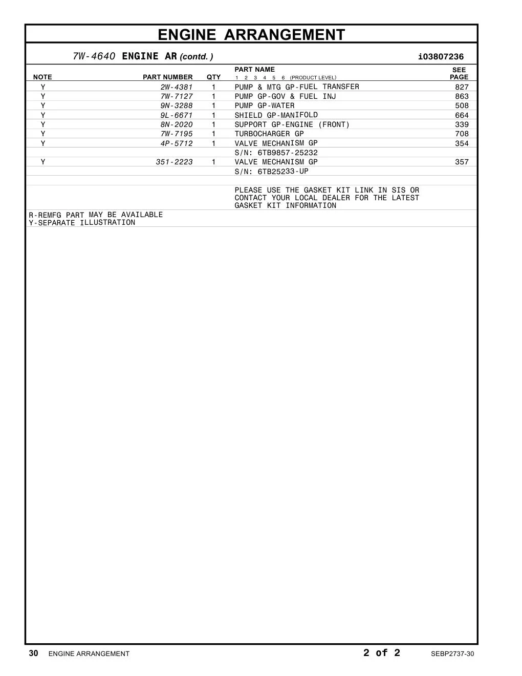 7W-7127 - PUMP GP-GOV & FUEL INJ