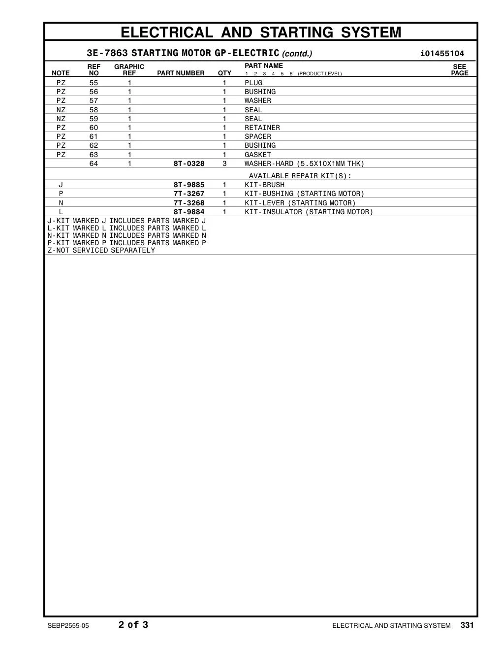 7T-3267 - KIT-BUSHING (STARTING MOTOR)