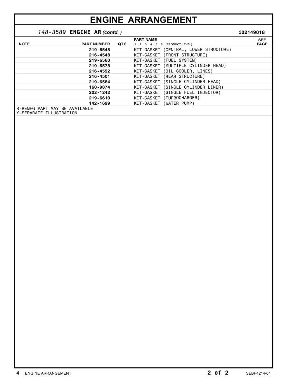 142-1699 KIT-GASKET (WATER PUMP) CAT parts diagram