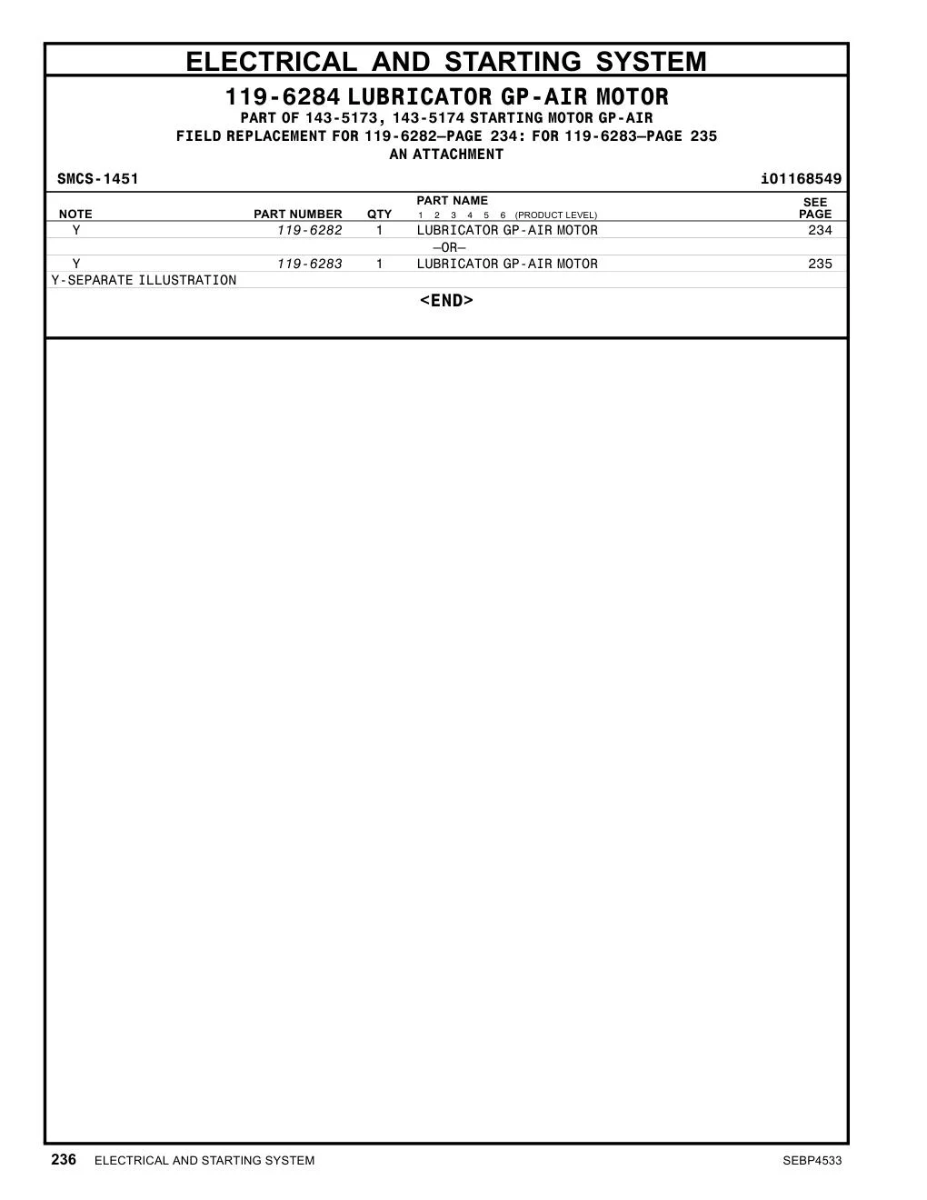 119-6283 - LUBRICATOR GP-AIR MOTOR