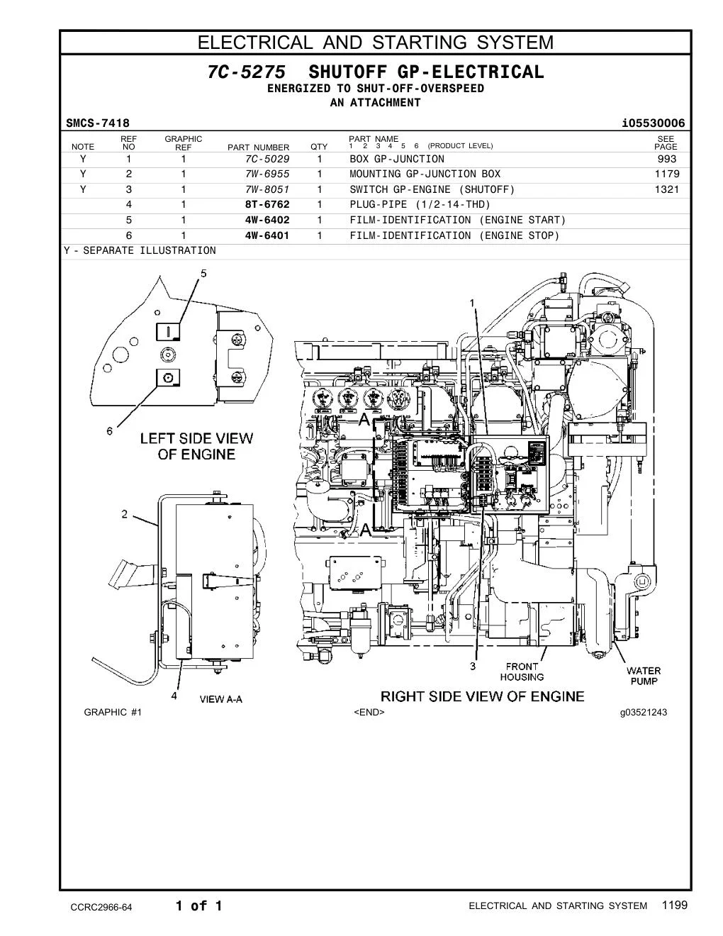 7C-5029 - BOX GP-JUNCTION