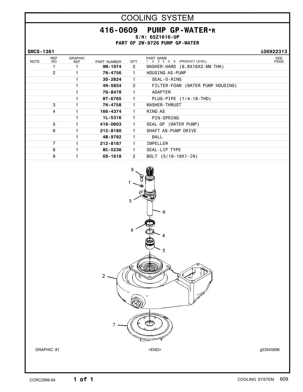416-0603 SEAL GP (WATER PUMP) · S/N 65Z1616-UP CAT parts manual diagram