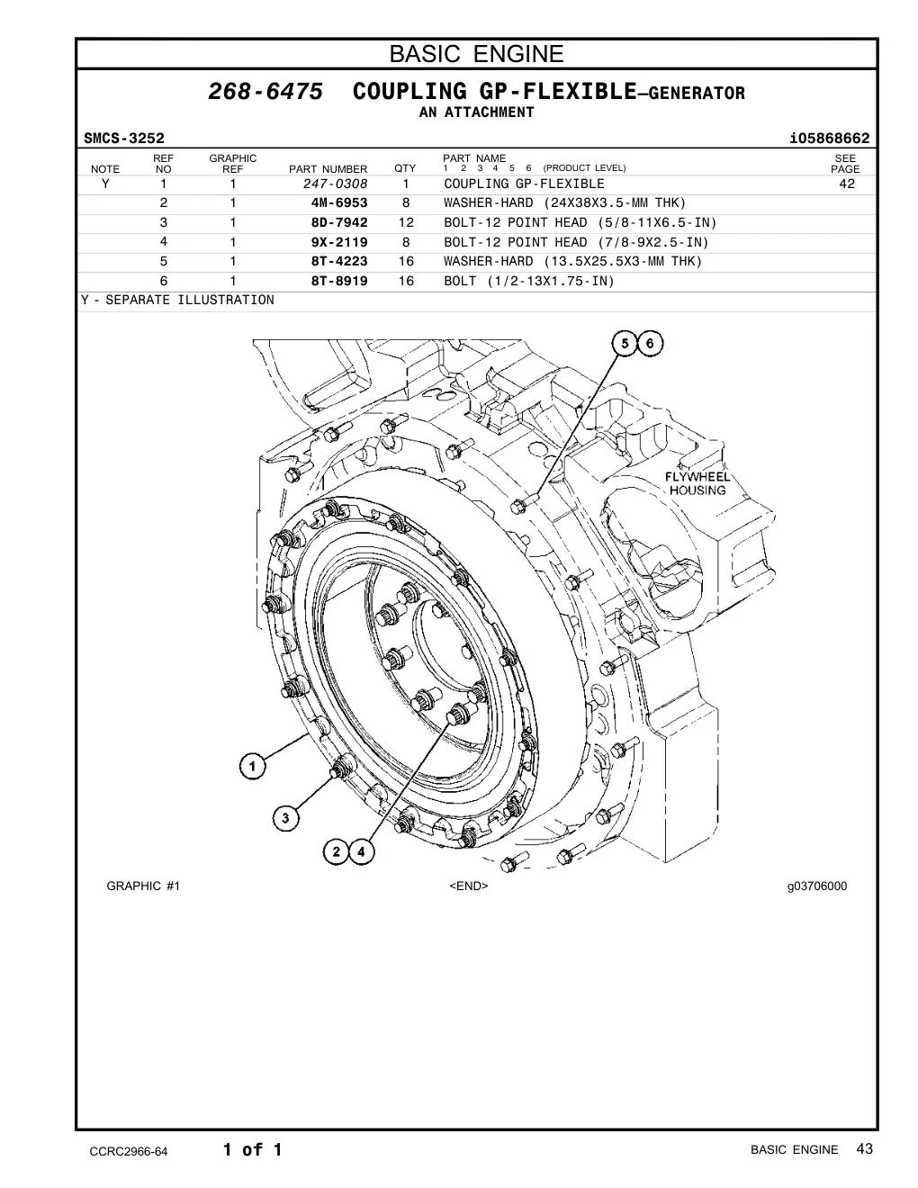 9X-2119 - BOLT-12 POINT HEAD (7/8-9X2.5-IN)