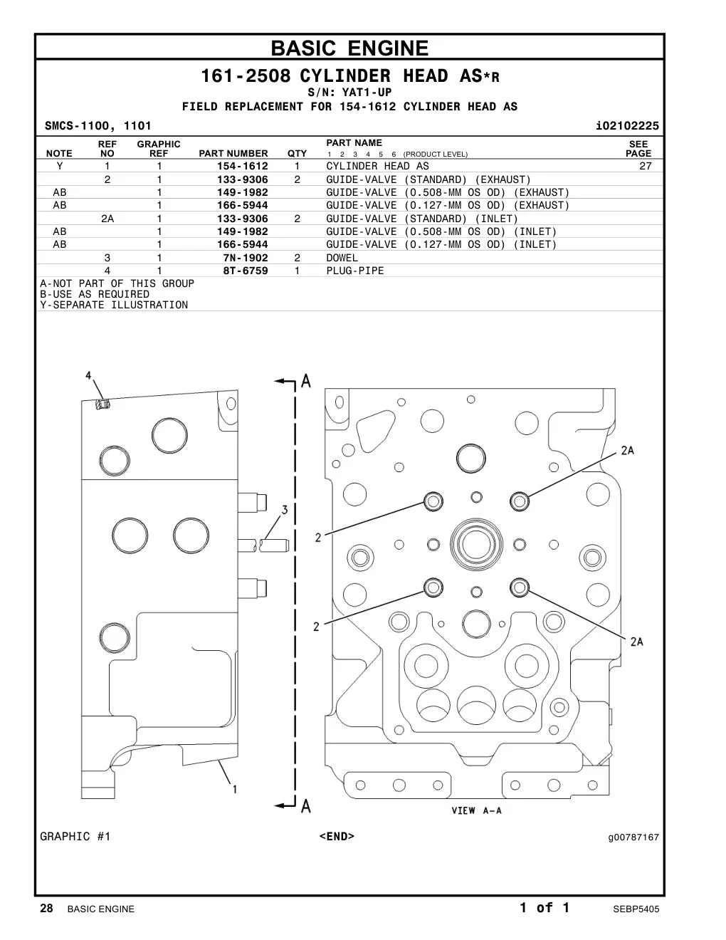 7N-1902 - DOWEL