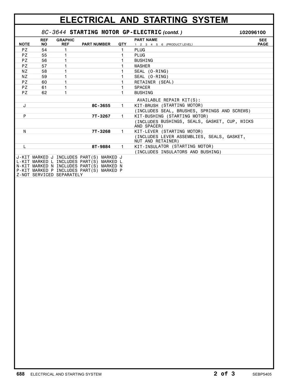 8C-3655 - KIT-BRUSH (STARTING MOTOR) (INCLUDES SEAL, BRUSHES, SPRINGS AND SCREWS)