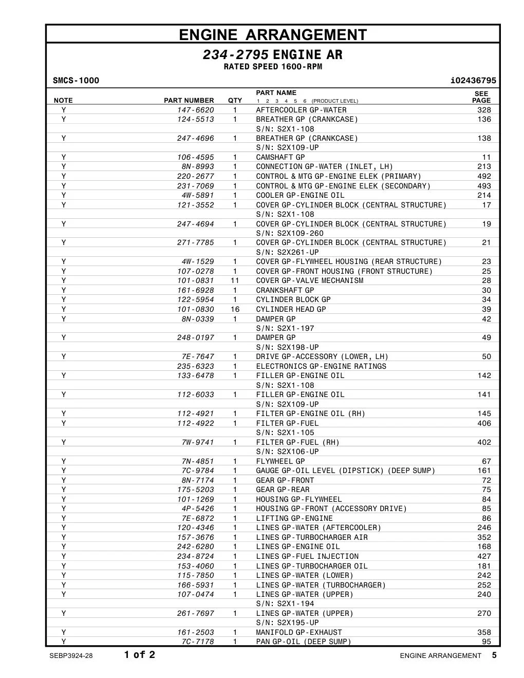 235-6323 - ELECTRONICS GP-ENGINE RATINGS