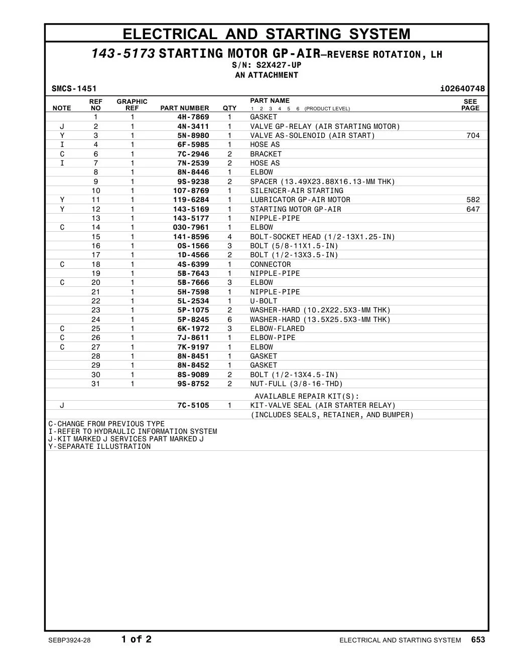 5B-7643 - NIPPLE-PIPE