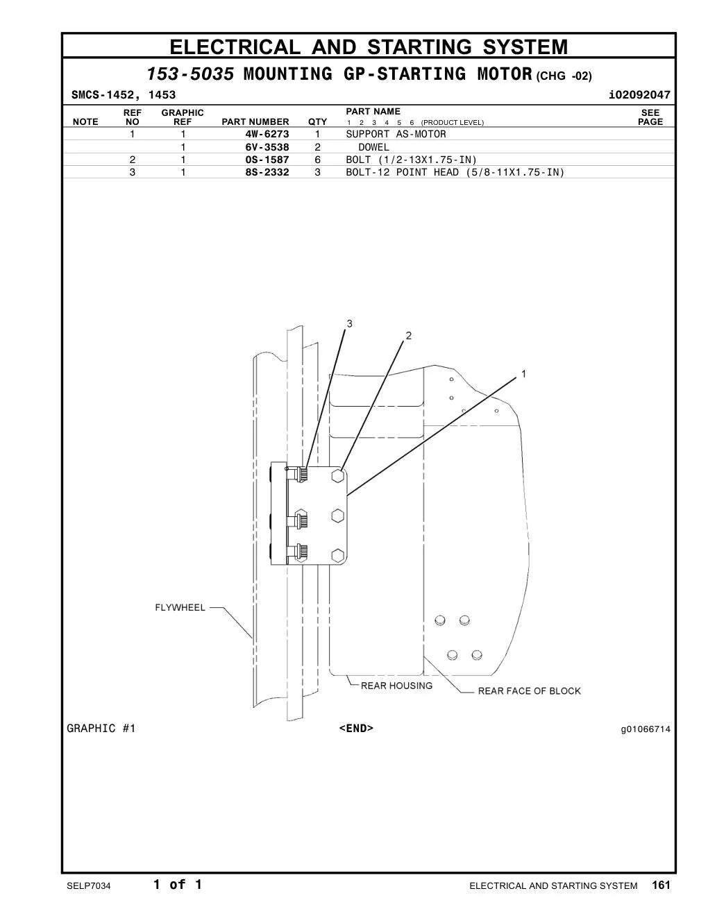 8S-2332 - BOLT-12 POINT HEAD (5/8-11X1.75-IN)