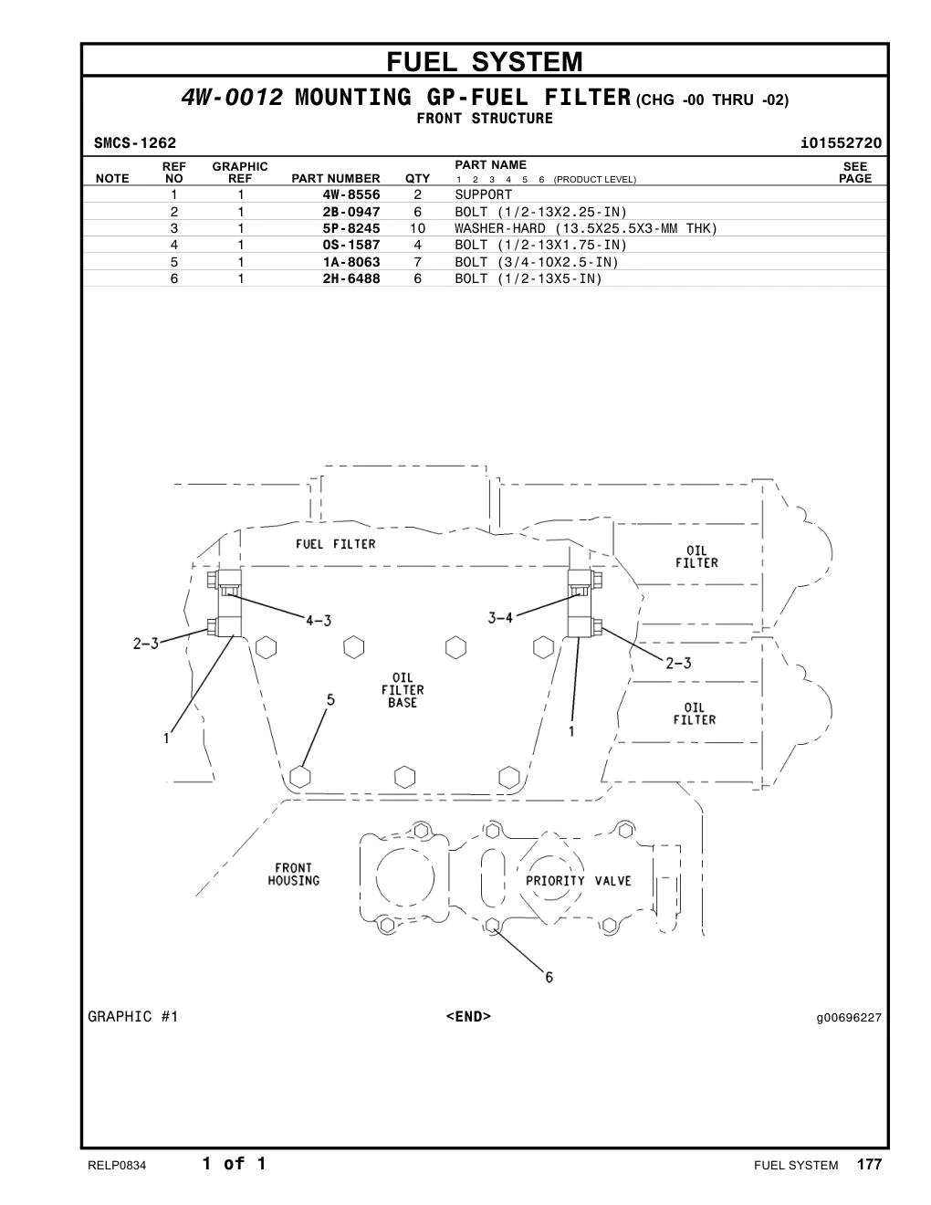 2B-0947 - BOLT (1/2-13X2.25-IN)