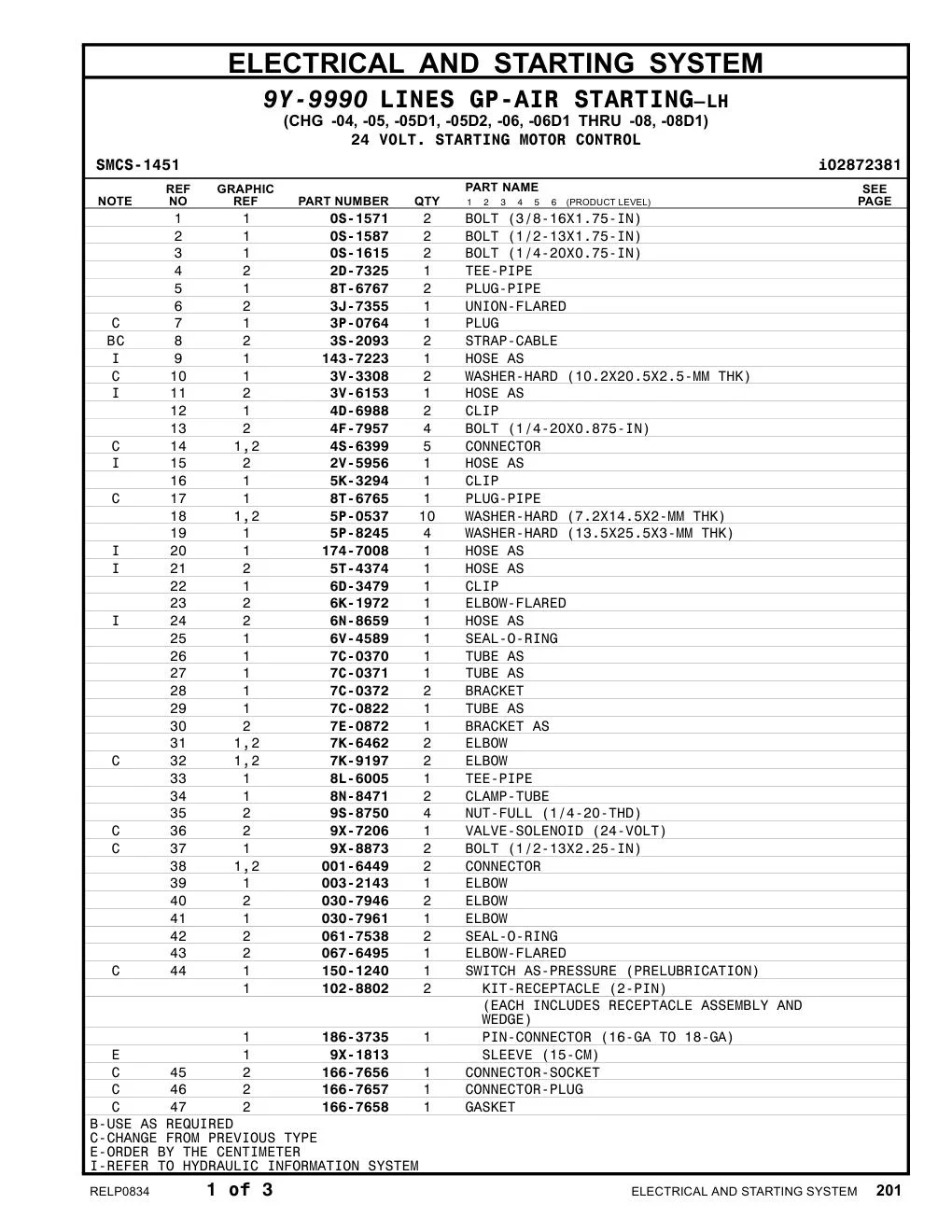 diagram 7