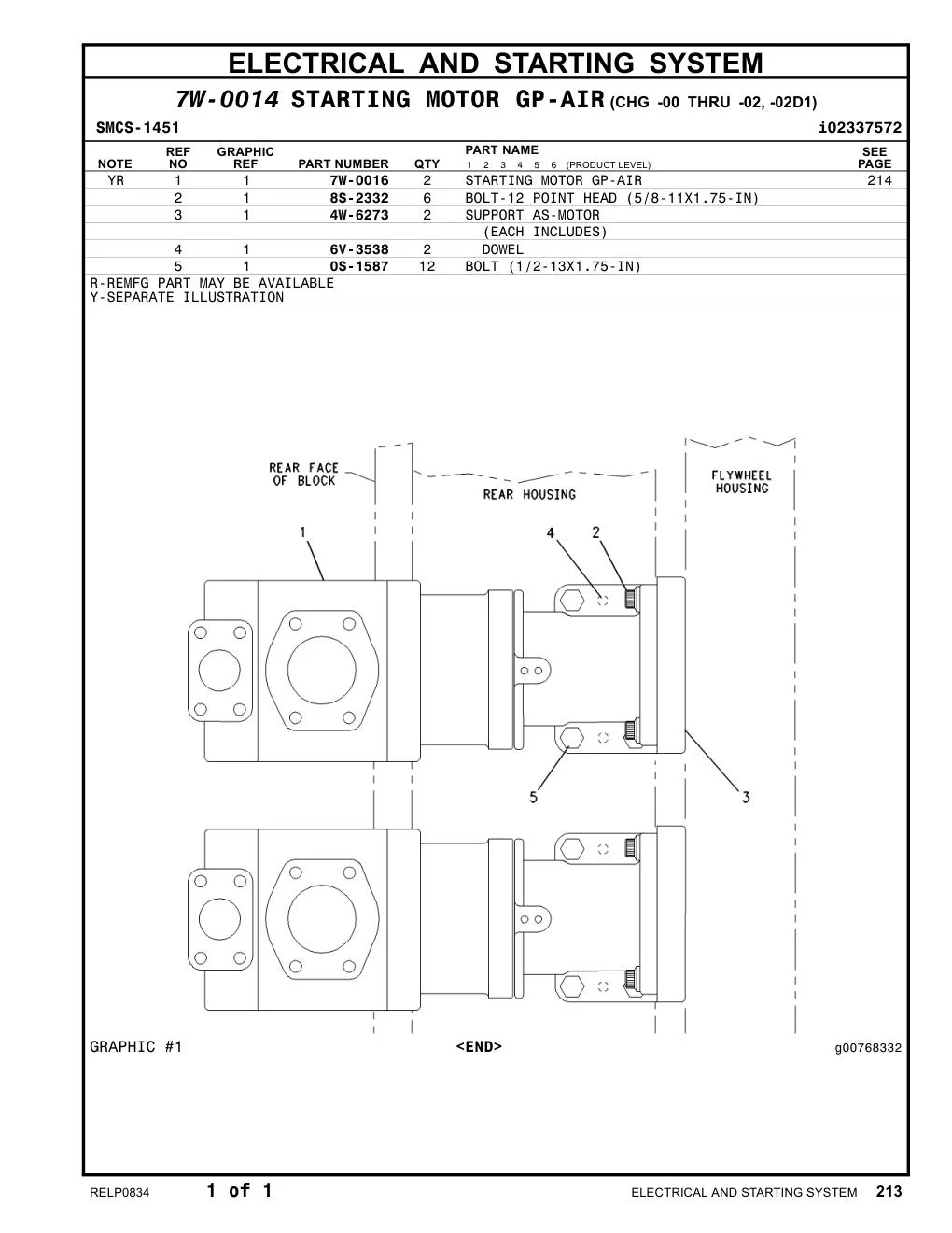 8S-2332 - BOLT-12 POINT HEAD (5/8-11X1.75-IN)