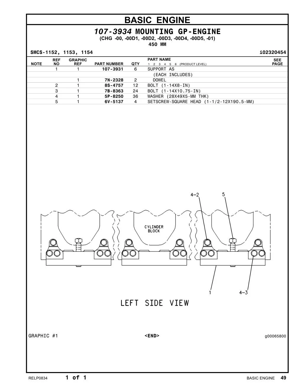 6V-5137 - SETSCREW-SQUAREHEAD(1-1/2-12X7.5-IN)