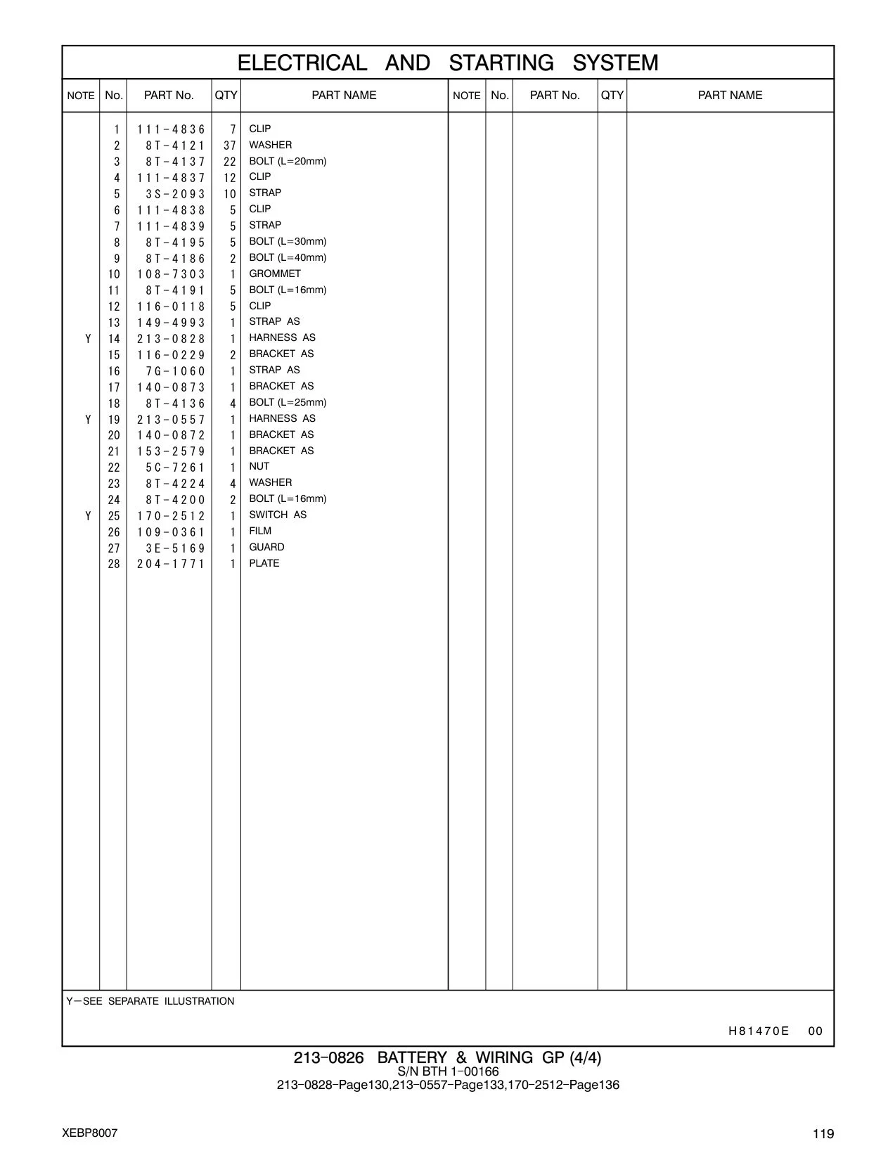 5C-7261 - NUT