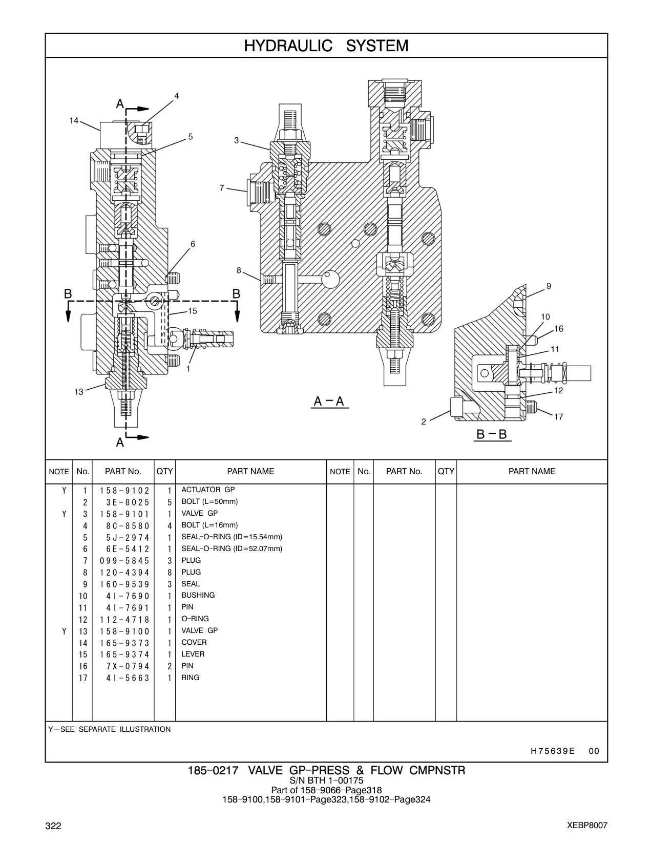 158-9102 - ACTUATOR GP