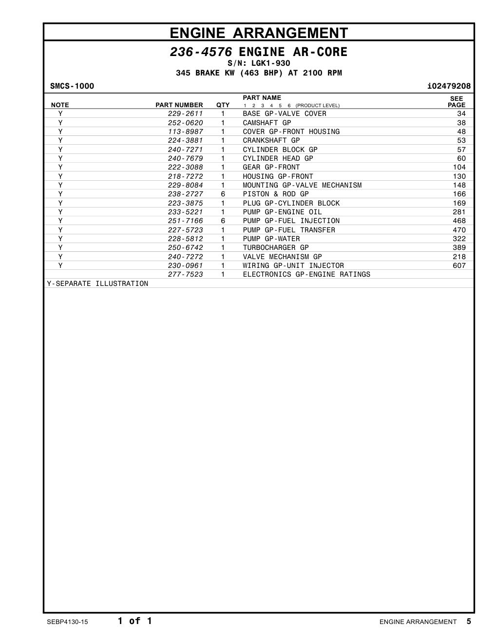 277-7523 - ELECTRONICS GP-ENGINE RATINGS