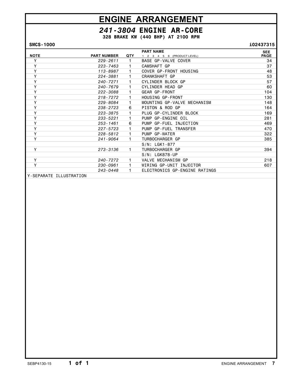 243-0448 - ELECTRONICS GP-ENGINE RATINGS