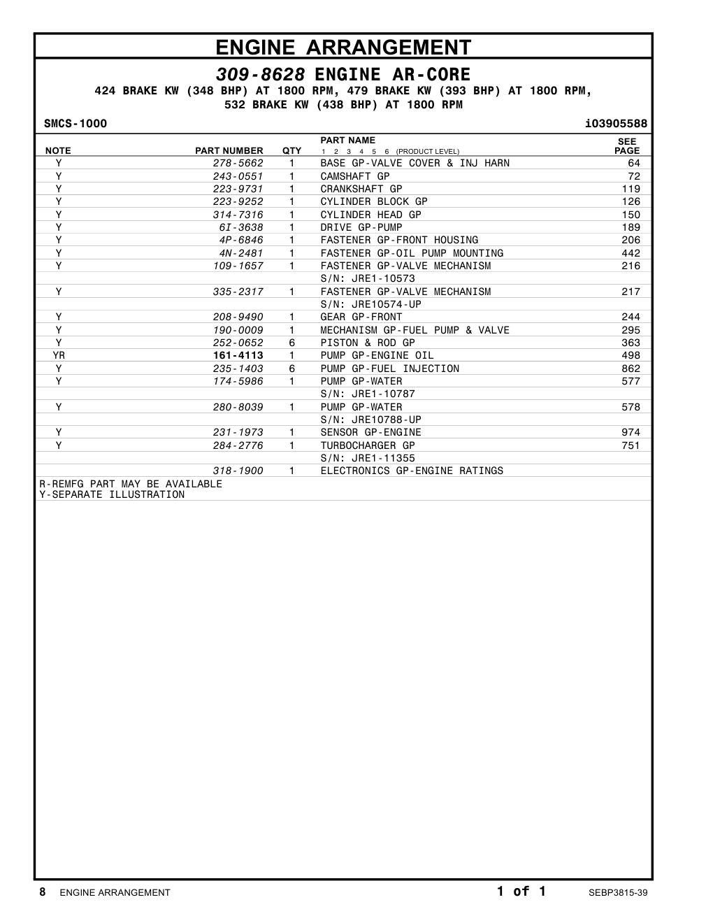 318-1900 - ELECTRONICS GP-ENGINE RATINGS