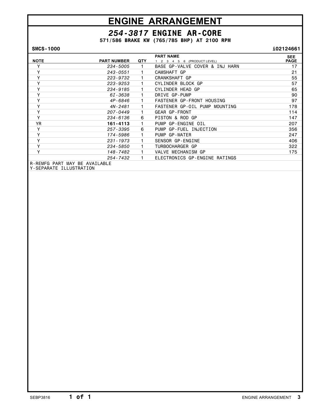 254-7432 - ELECTRONICS GP-ENGINE RATINGS