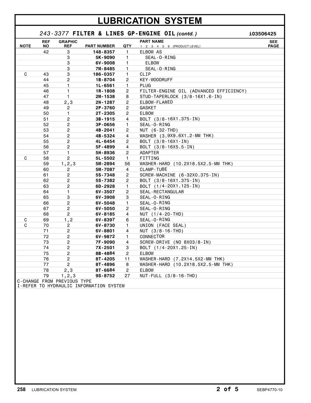 7X-2501 - BOLT (1/4-20X1.25-IN)