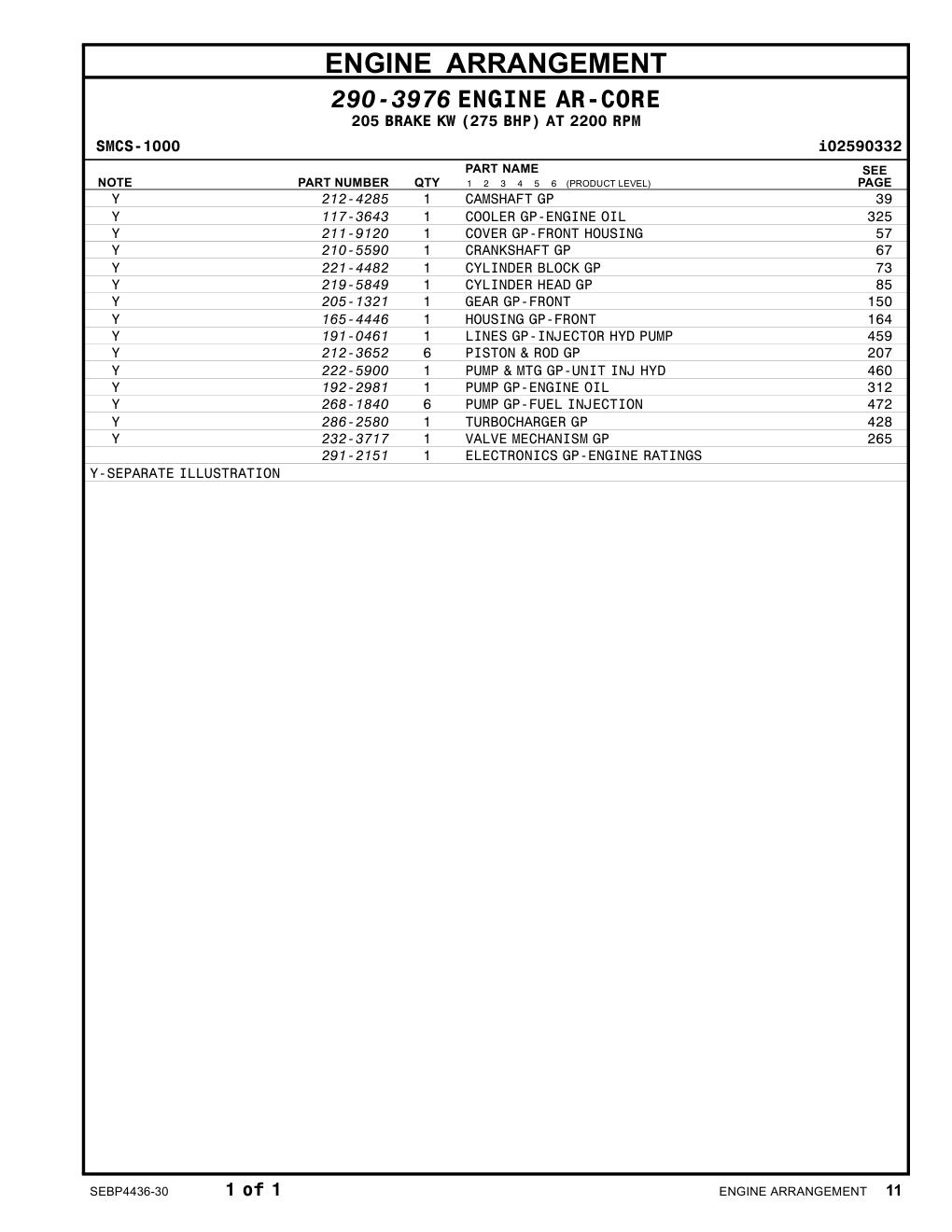 291-2151 - ELECTRONICS GP-ENGINE RATINGS