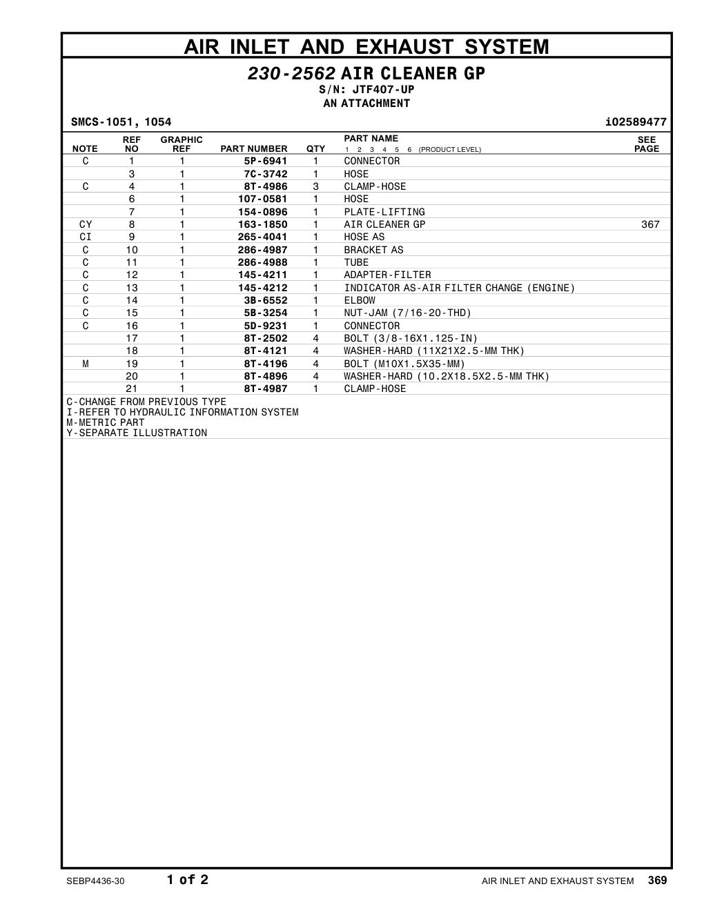 145-4212 - INDICATOR AS-AIR FILTER CHANGE (ENGINE)