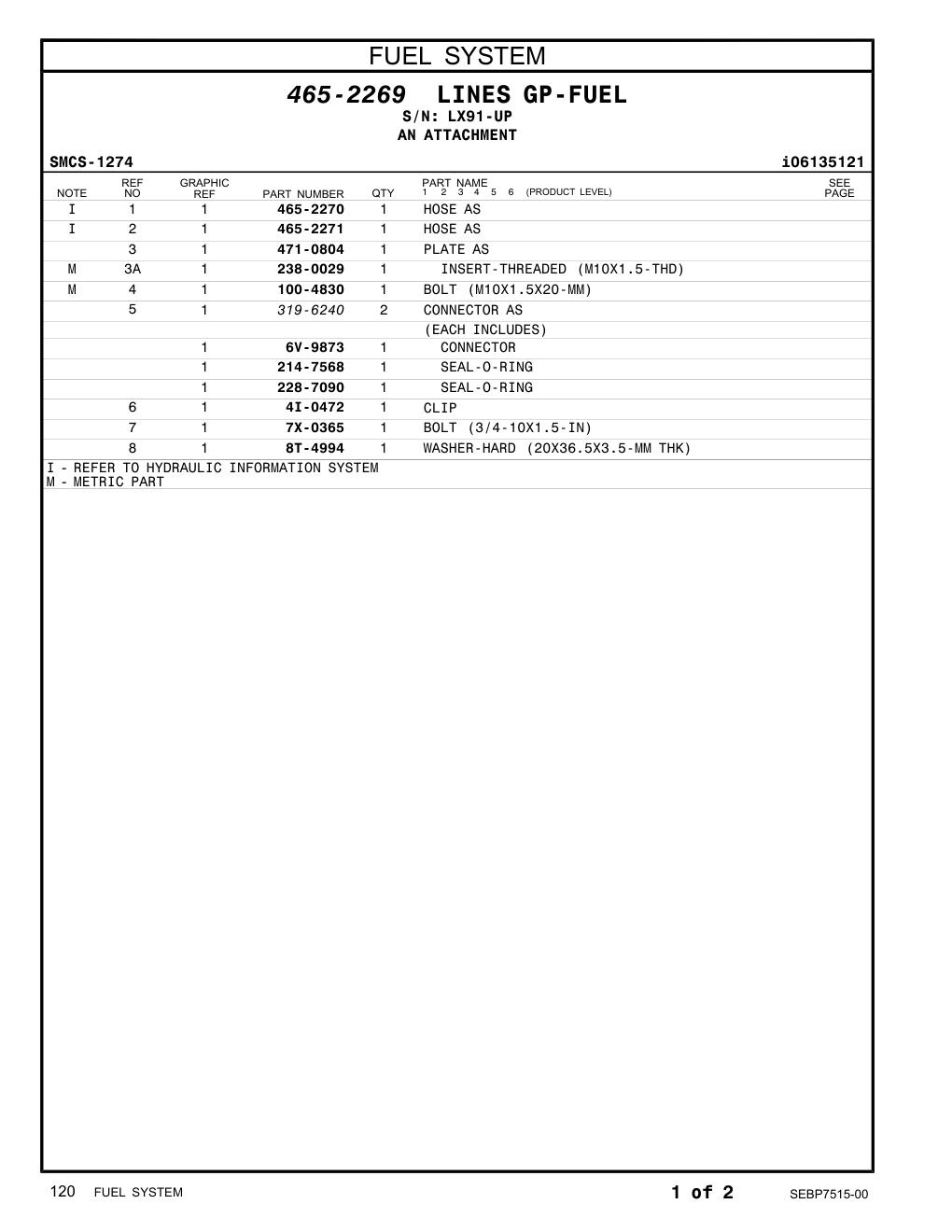 7X-0365 BOLT (3/4-10X1.5-IN) · S/N LX91-UP CAT parts manual diagram