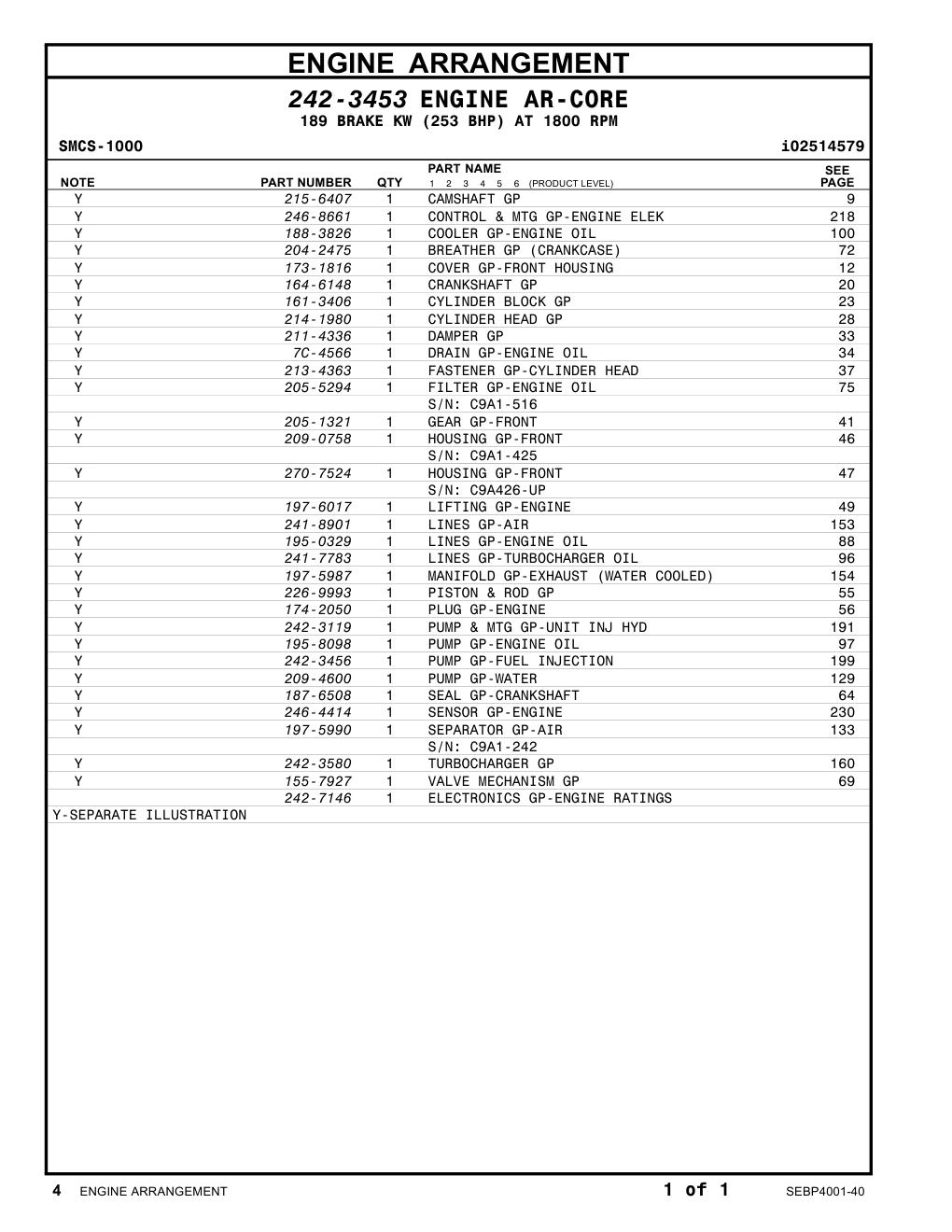 242-7146 - ELECTRONICS GP-ENGINE RATINGS