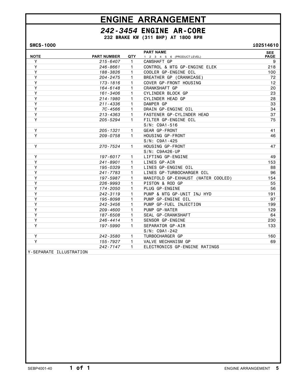 242-7147 - ELECTRONICS GP-ENGINE RATINGS