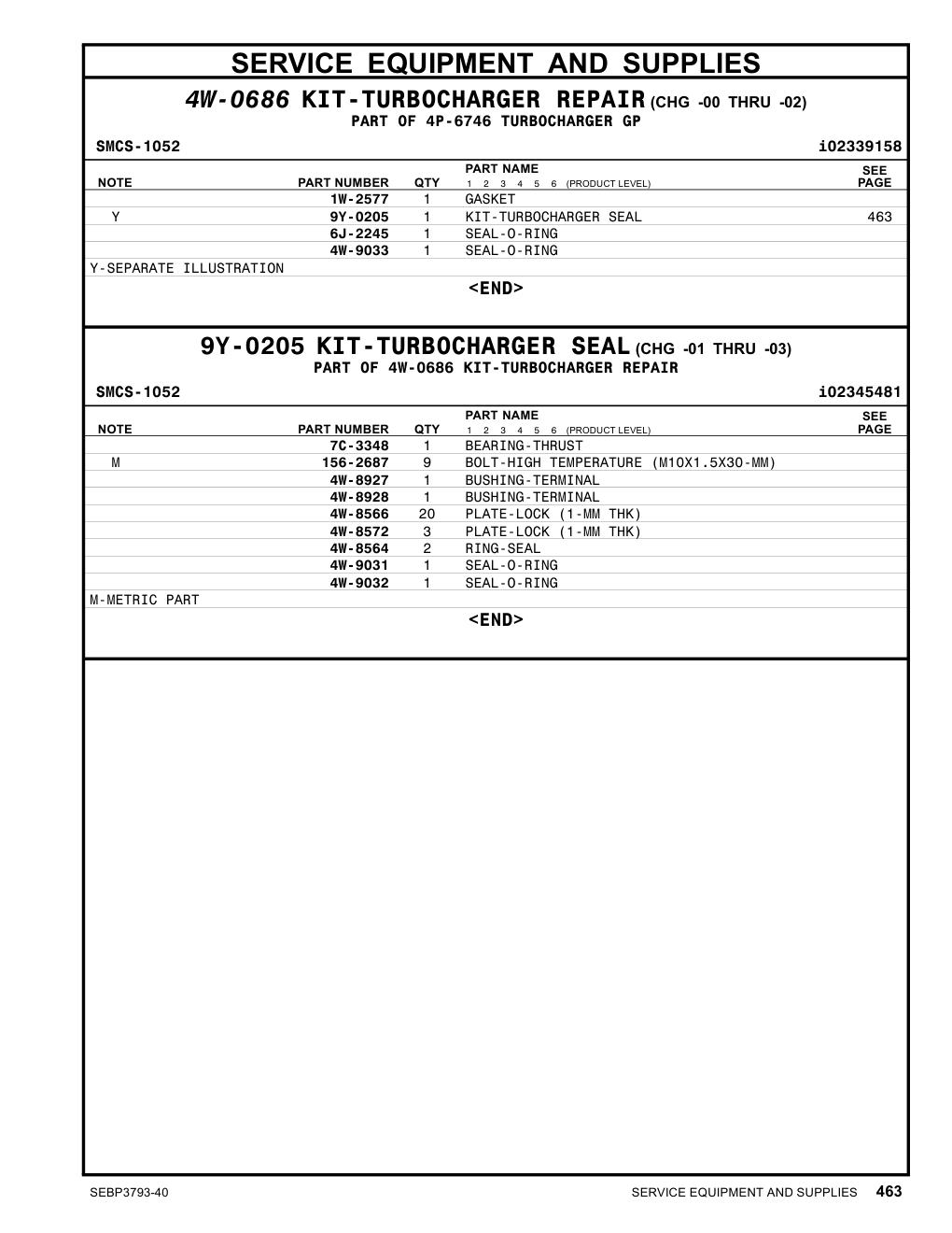 9Y-0205 - KIT-TURBOCHARGER SEAL