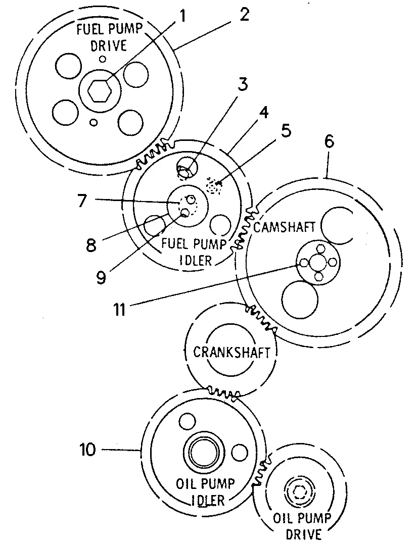 3306 · BASIC ENGINE · 196-0029 CAT parts diagram
