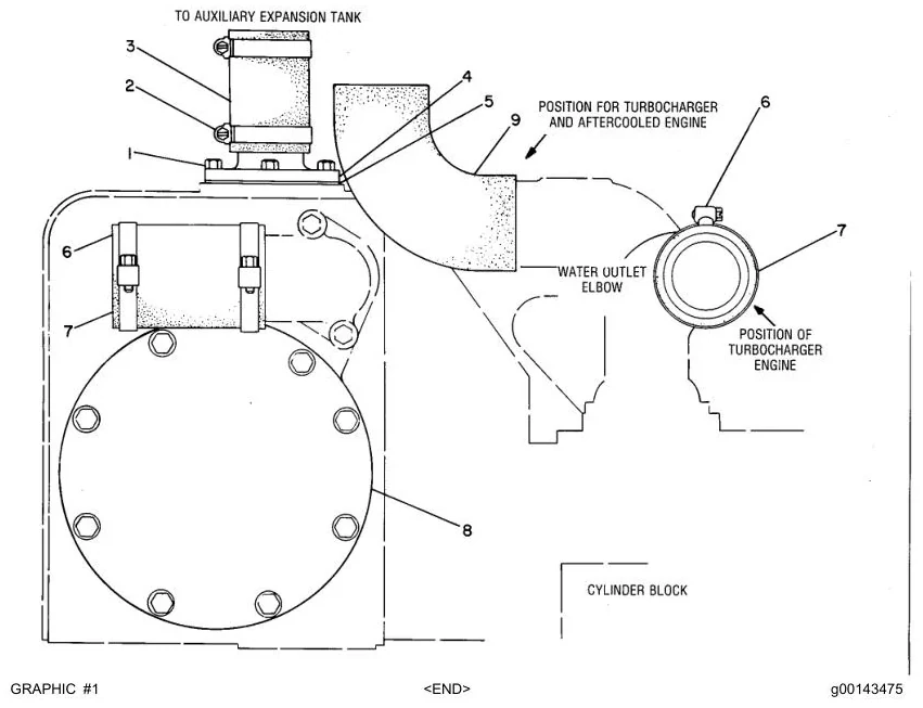 3306 · COOLING SYSTEM · 3N-4921